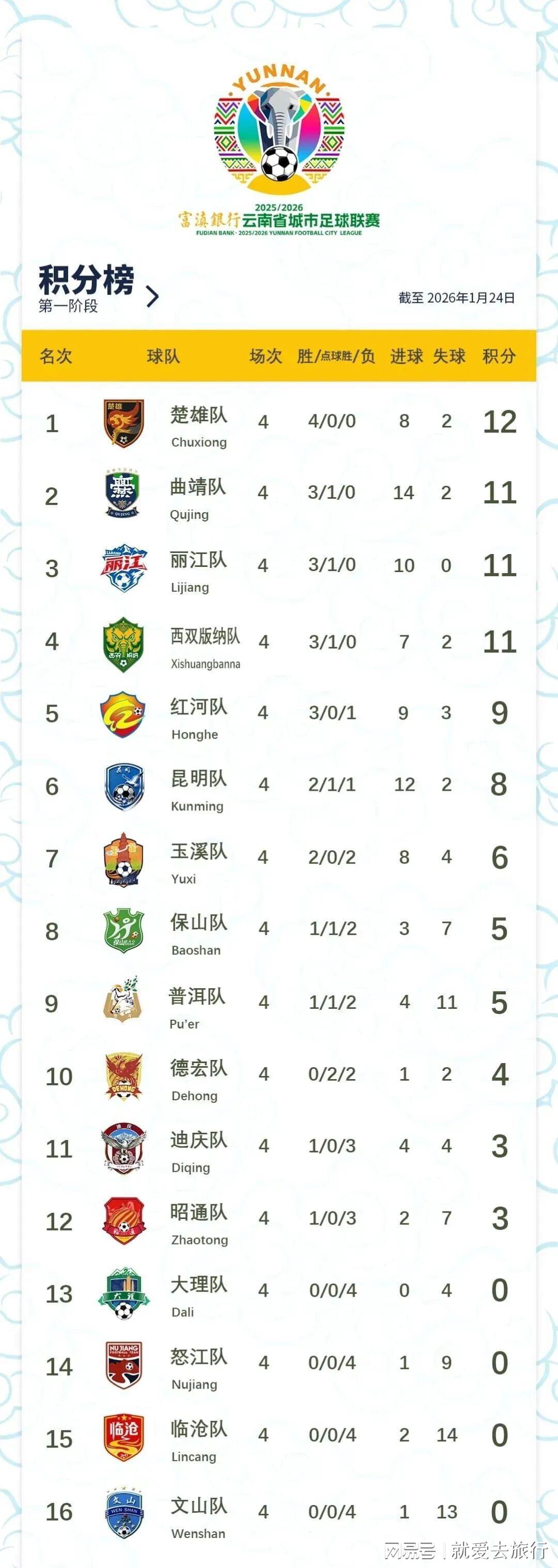 开云-文山zhua球第16，好在第1